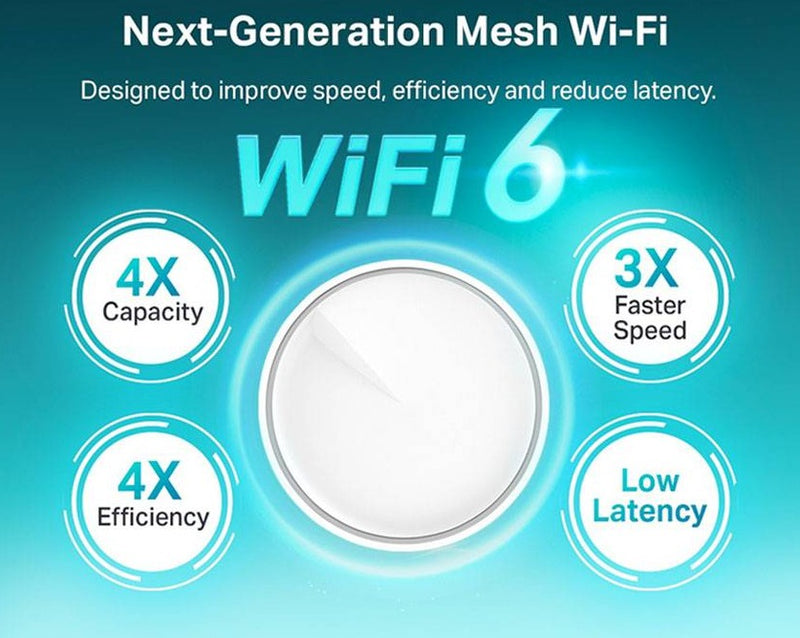 TP-Link Deco X20 AX1800 Dual Band WiFi 6 Whole Home Wireless AX Mesh WiFi Router System (3件裝)