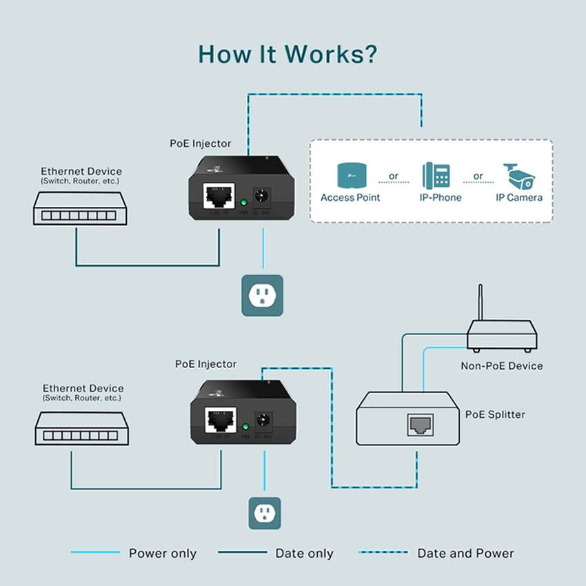TP-Link TL-POE150S PoE Injector Adapter