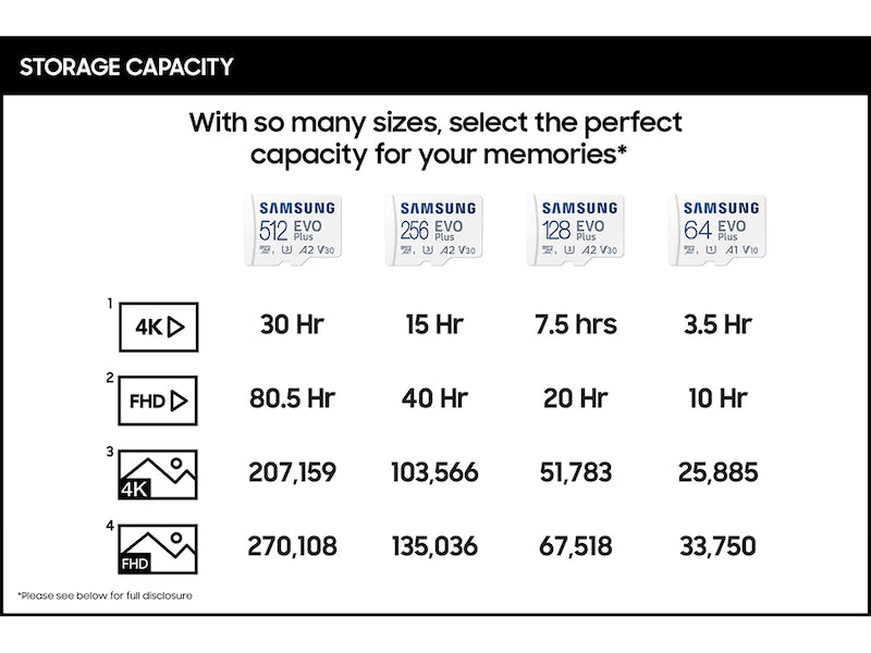 SAMSUNG 256GB EVO Plus microSDXC (A2, V30, UHS-I/U3, 130MB/s) MB-MC256KA 772-4501