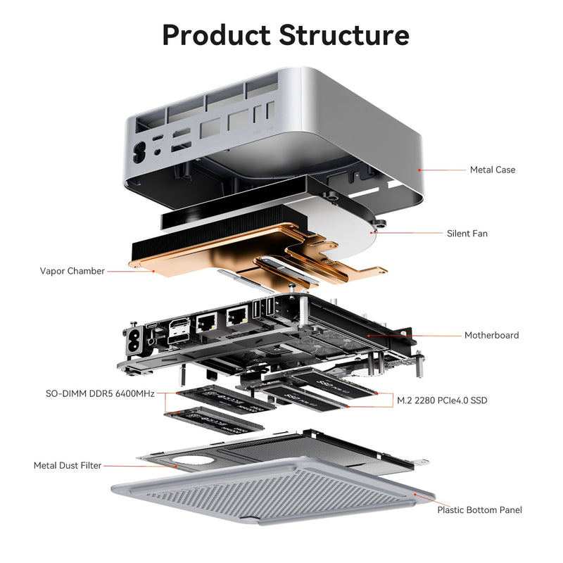 BEELINK BL/GTi15 + BEELINK EX Pro Docking Station (64G+1T SYSTEM) Mini PC (Intel Ultra 9 285H / 64GB DDR5 Ram / 1TB SSD / Windows 11 Pro) CS-BLGTI15 + DK-BLEXDS