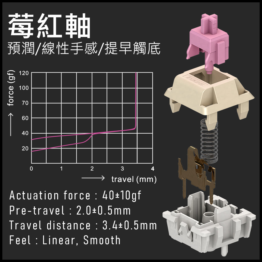 i-Rocks K85R RGB Hot-Swappable 石墨灰Graphite Grey 無線機械鍵盤(莓