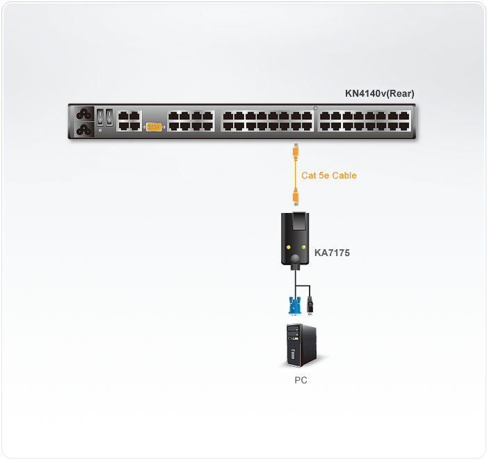 ATEN KA7175 USB VGA Virtual Media KVM Adapter