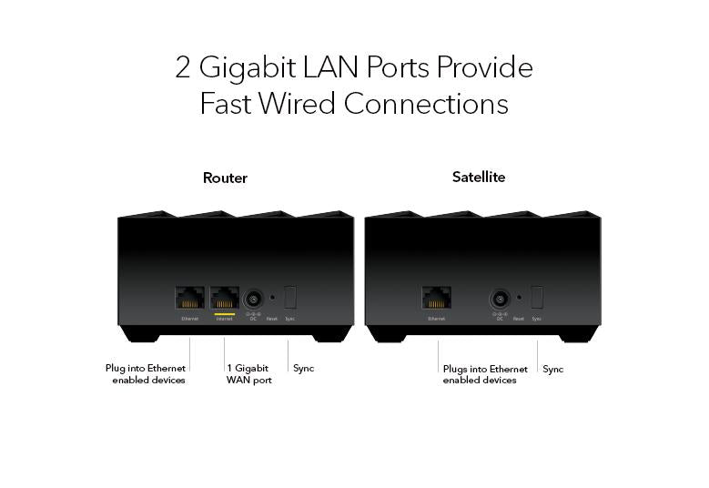 【驚喜優惠】NETGEAR Nighthawk MK72S + MS70 AX3000 Dual Band Mesh WiFi 6 System (2件裝+1分機)