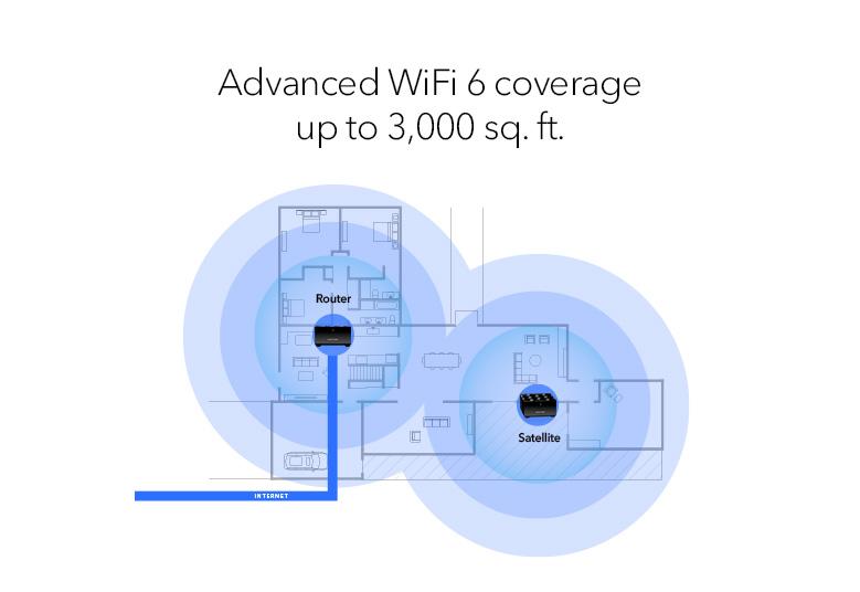 【驚喜優惠】NETGEAR Nighthawk MK72S + MS70 AX3000 Dual Band Mesh WiFi 6 System (2件裝+1分機)