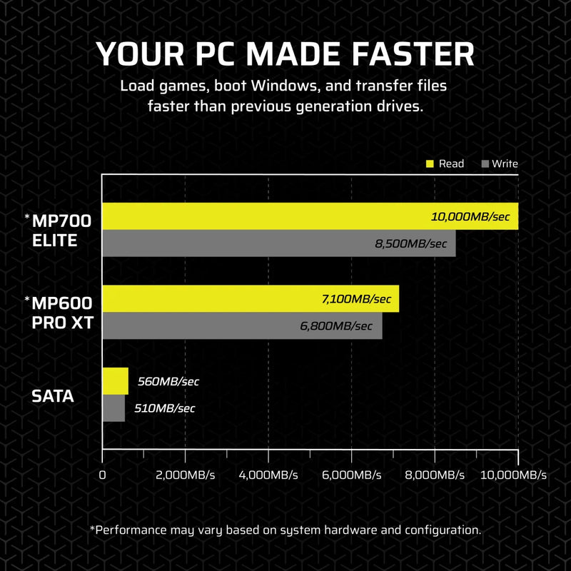 [New Year Promotion] CORSAIR 2TB MP700 ELITE CSSD-F2000GBMP700ENH PCIe 5.0 (Gen 5) x4 NVMe M.2 SSD