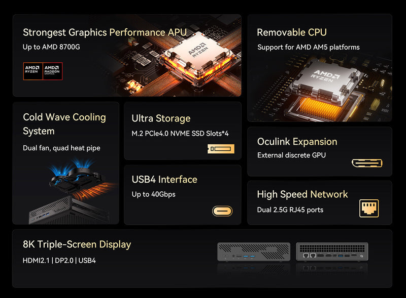 Minisforum BS-MFMSA1 MS-A1 Mini Workstation Barebone (AMD Ryzen™ 7 8700G / 2xDDR5 SODIMM / M.2 SSD)