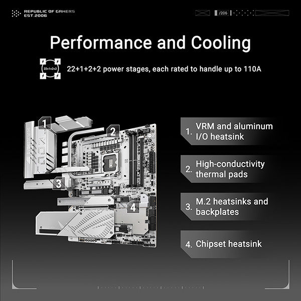ASUS ROG MAXIMUS Z890 APEX DDR5,LGA 1851 ATX Motherboard (MB-AZ89MA)