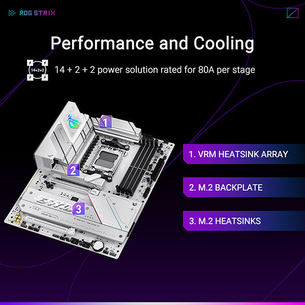 ASUS ROG STRIX B850-A GAMING WIFI DDR5,Socket AM5 ATX Motherboard (MB-BB85SAW)
