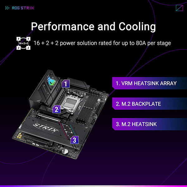 ASUS ROG STRIX B850-F GAMING WIFI DDR5,Socket AM5 ATX Motherboard 