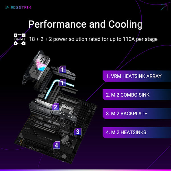 【熱賣中】ASUS ROG STRIX X870E-E GAMING WIFI DDR5,Socket AM5 ATX Motherboard (MB-BX8ESEW)