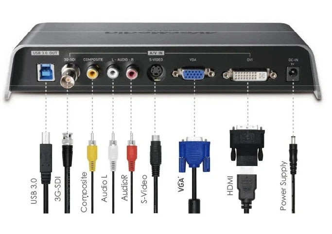 AVerMedia Aver-CU511B USB3.0 FullHD &amp; SD Extranal Capture Box with SDK Available (CU511B)