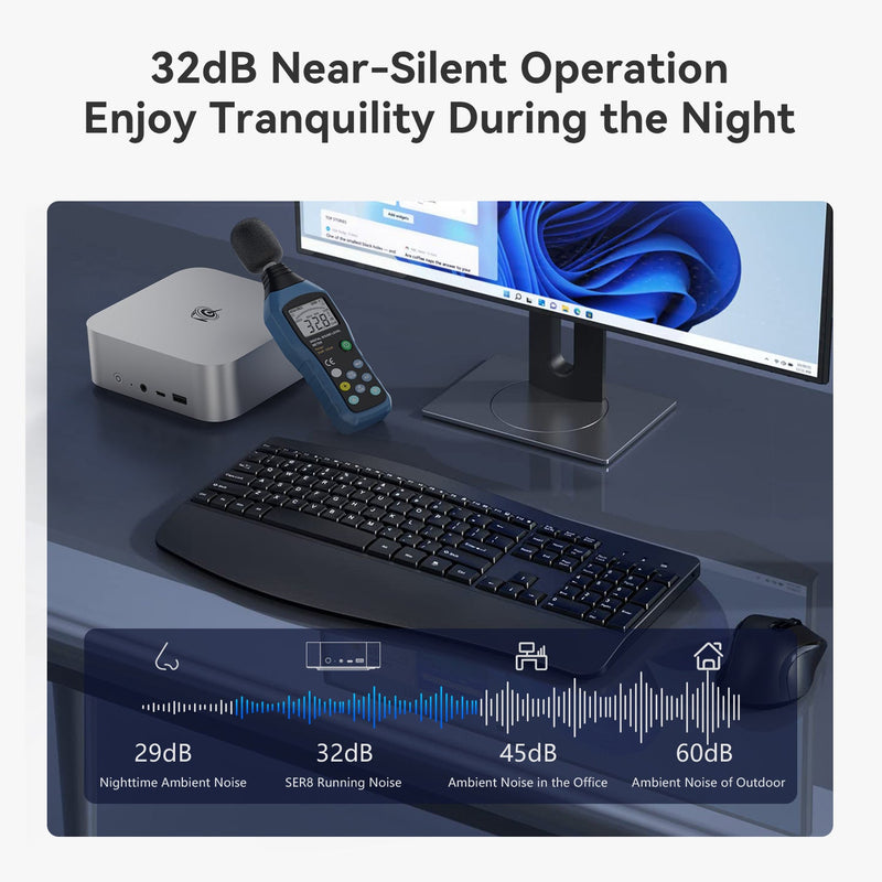 BEELINK BL/SER8 (32G+1T SYSTEM) Mini PC (AMD Ryzen 7 8745HS / 32GB DDR5 Ram / 1TB SSD / Windows 11 Pro) CS-BSE874A