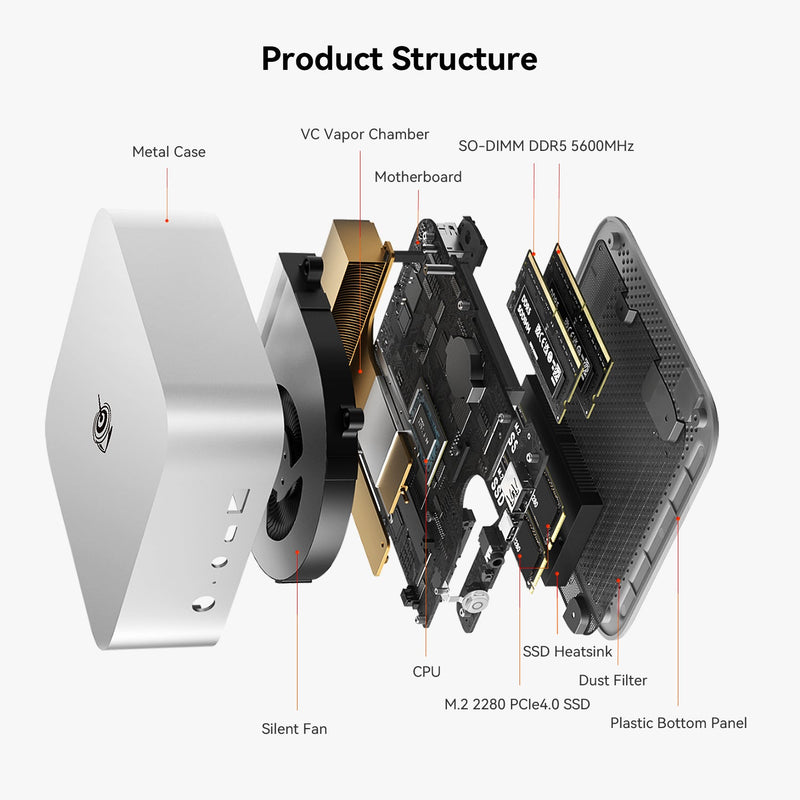 BEELINK BL/SER8 (32G+1T SYSTEM) Mini PC (AMD Ryzen 7 8745HS / 32GB DDR5 Ram / 1TB SSD / Windows 11 Pro) CS-BSE874A