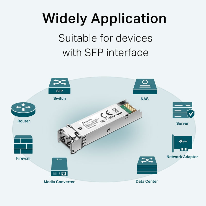 TP-Link TL-SM311LM Gigabit Multi-Mode SFP Module (TP-NE-SM311LM)