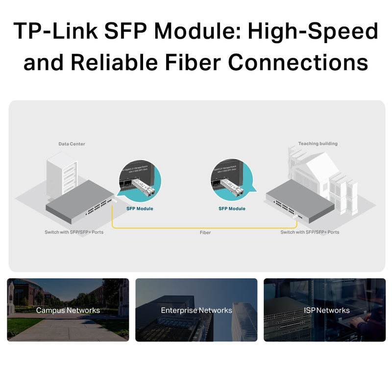 TP-Link TL-SM311LM Gigabit Multi-Mode SFP Module (TP-NE-SM311LM)