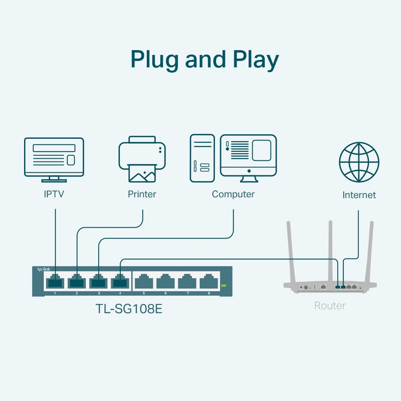 TP-Link TL-SG108E 8-Port Gigabit Easy Smart Switch