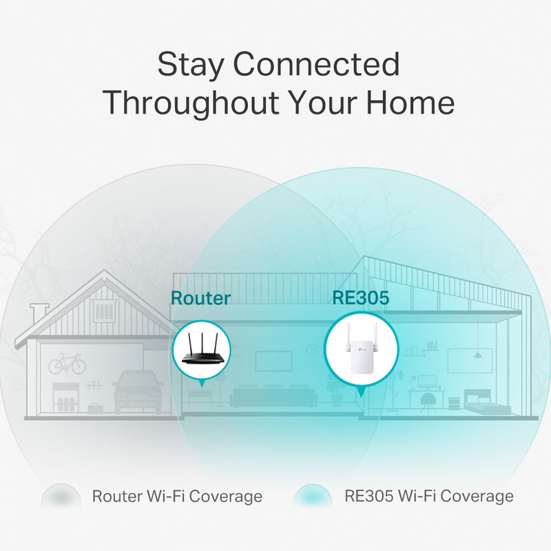 TP-Link RE305 AC1200 Mesh Wi-Fi Range Extender 