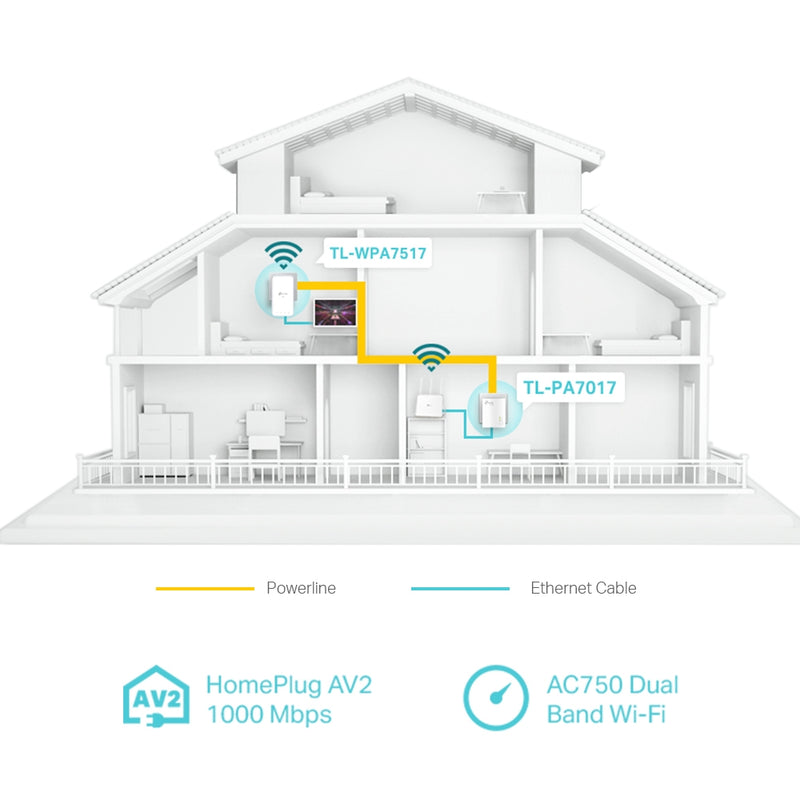 TP-Link TL-WPA7517 KIT AV1000 Gigabit Powerline AC1200 Wi-Fi Kit 