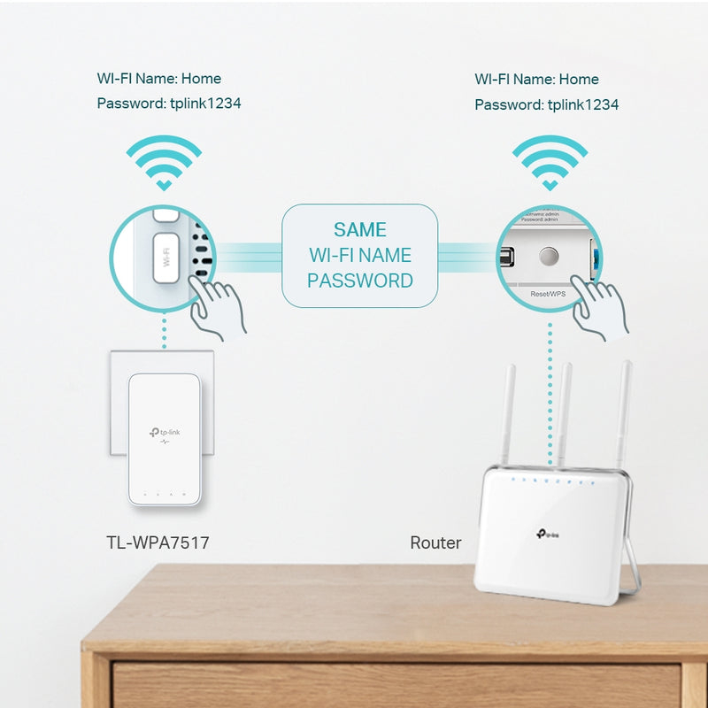 TP-Link TL-WPA7517 KIT AV1000 Gigabit Powerline AC1200 Wi-Fi Kit 