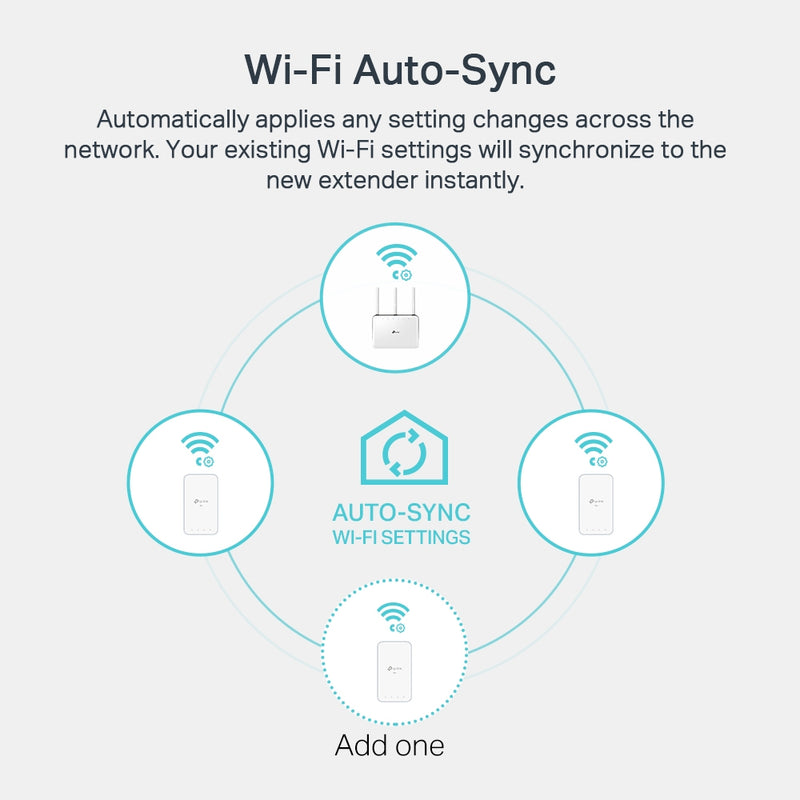 TP-Link TL-WPA7517 KIT AV1000 Gigabit Powerline AC1200 Wi-Fi Kit 
