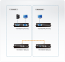 ATEN VE150A VGA Extender, Local & Remote, 150m@1280x1024 / 30m@1920x1200