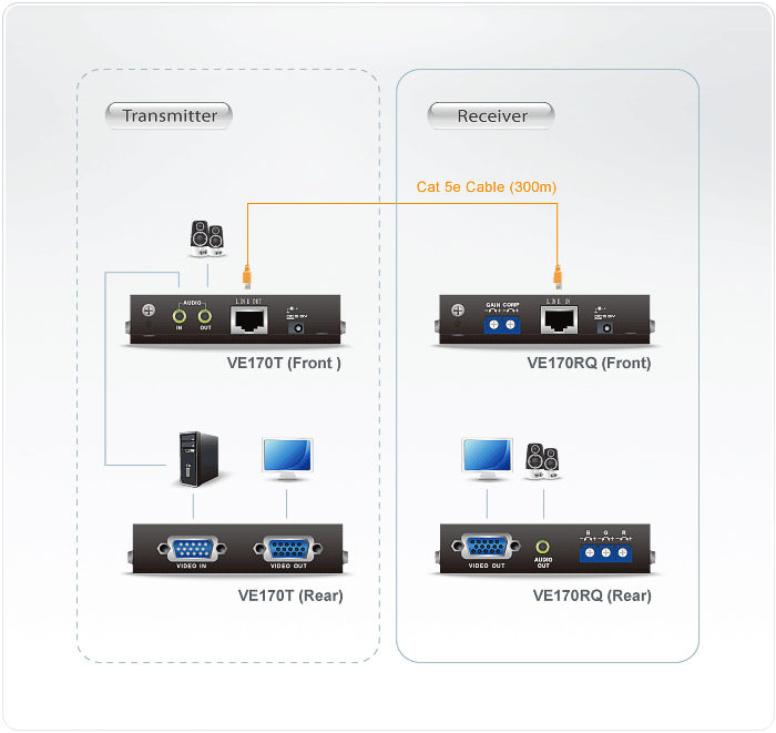 ATEN VE170 Audio/VGA Extender, Local & Remote (VE170T + VE170R)