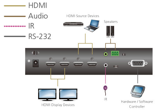 ATEN VM0202HB 2 x 2 True 4K HDMI Matrix Switch with Audio De-embedder