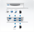 ATEN VS-491 Video Switch 4 PC to 1 VGA, Electronic Manual