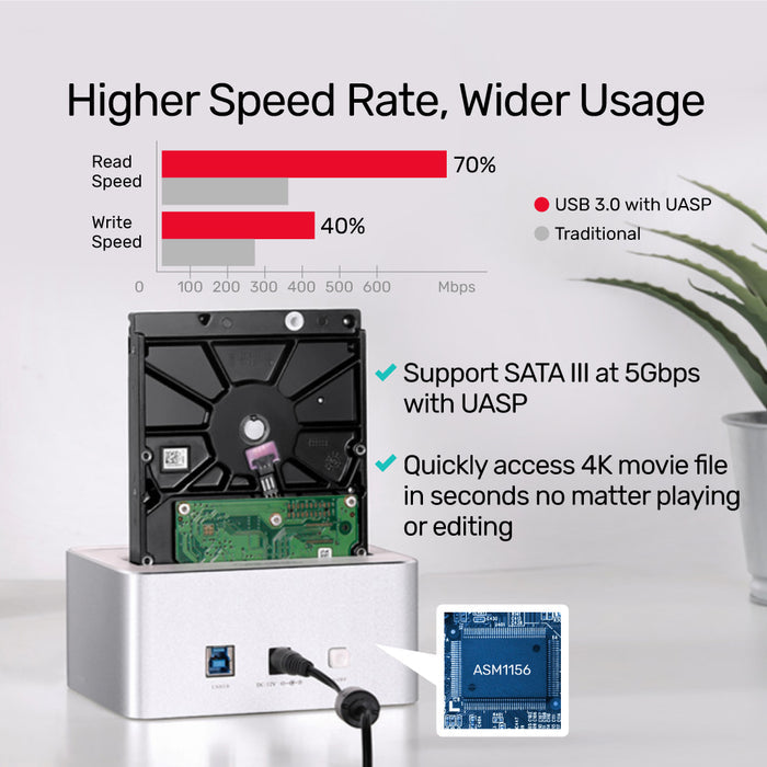 UNITEK Y-3026GY01 USB 3.0 to SATA III Dual Bay HDD/ SSD Aluminum Alloy Docking Station with UASP &amp; Offline Clone 785-3048