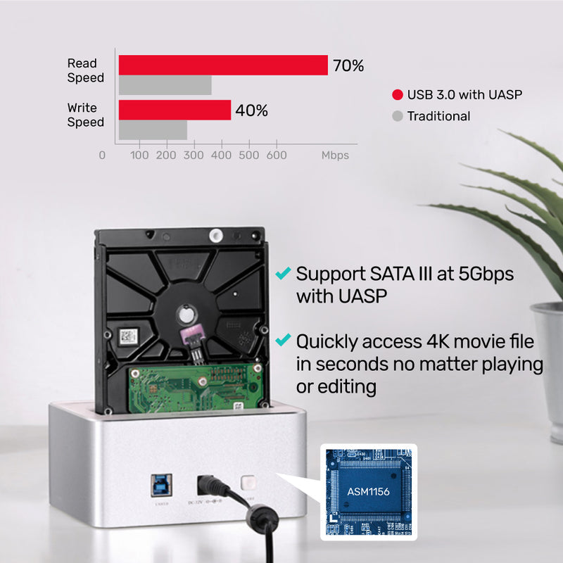 UNITEK Y-3026 USB 3.0 to SATA III Dual Bay HDD/ SSD 鋁合金 Docking Station with UASP & Offline Clone 785-1670