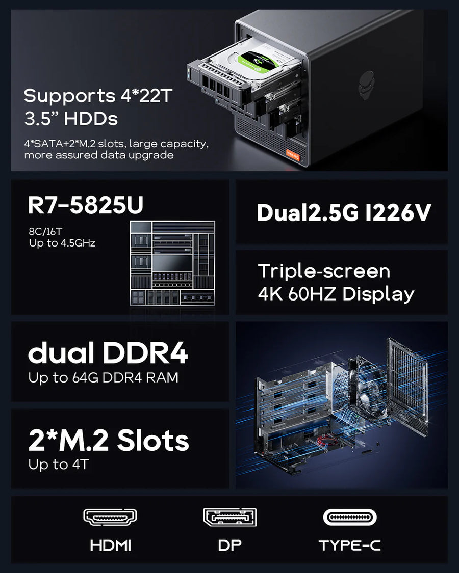 AOOSTAR WTR PRO AMD Ryzen 7 5825u 4 Bay NAS Mini PC (BS-AWTRR75)