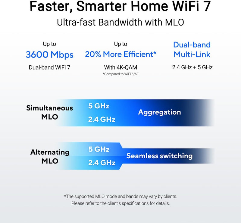 ASUS RT-BE58U Dual-Band BE3600 AiMesh WiFi 7 Router (NE-ARBE58U)