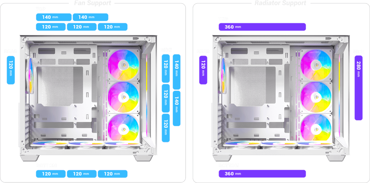 ANTEC C5 ARGB White 白色 無立柱全景 ATX Case * 預裝7把ARGB風扇