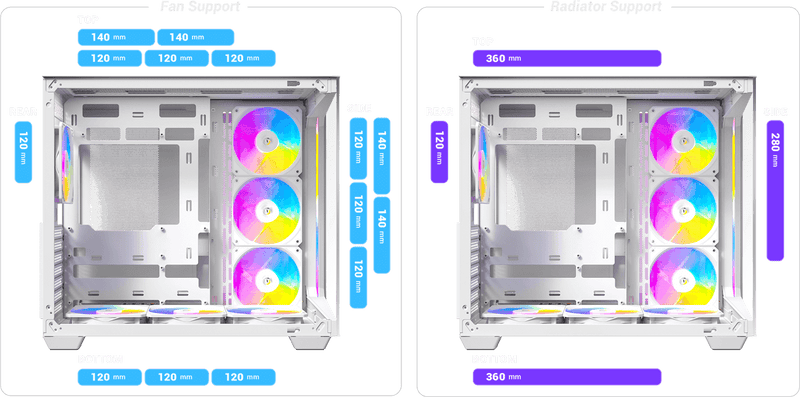 ANTEC C5 ARGB White 白色 無立柱全景 ATX Case * 預裝7把ARGB風扇