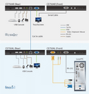 ATEN CE750A USB KVM Audio Extender w/RS-232, Local & Remote