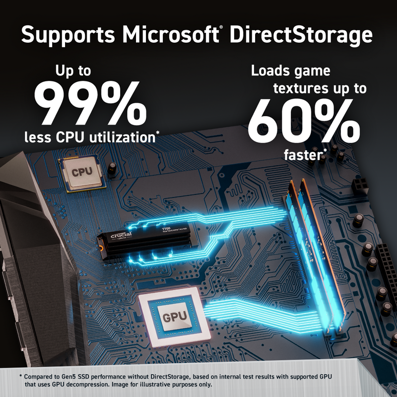 Crucial 1TB T700 w/Heatsink CT1000T700SSD5 PCIe Gen5 NVMe M.2 SSD