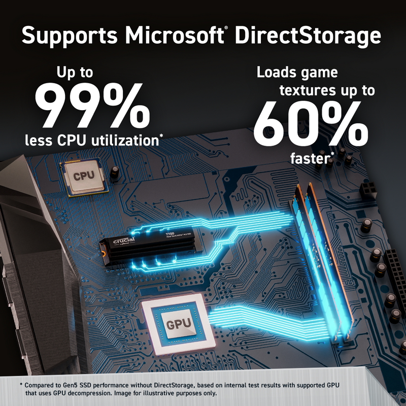 Crucial 1TB T700 CT1000T700SSD3 PCIe Gen5 NVMe M.2 SSD