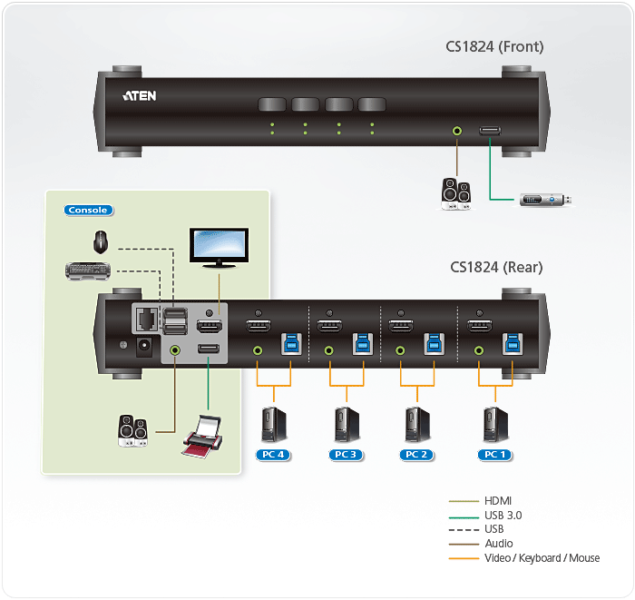 ATEN CS1824 4 Port USB 3.0 4K HDMI KVMP™ Switch with Audio Mixer Mode