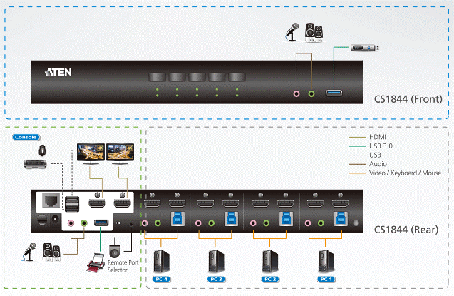 ATEN CS1844 4 Port USB 3.0 4K HDMI Dual Display KVMP™ Switch