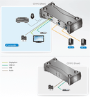 ATEN CS1912 2 Port USB 3.0 4K DisplayPort KVMP™ Switch