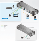 ATEN CS1914 4 Port USB 3.0 4K DisplayPort KVMP™ Switch