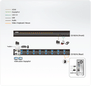 ATEN CS19216 16 Port USB 3.0 True 4K DisplayPort KVM Switch