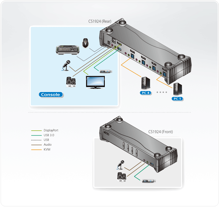 ATEN CS1924 4 Port USB 3.0 True 4K DisplayPort 1.2 KVMP Switch