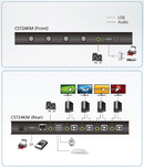 ATEN CS724KM 4 Port USB Boundless KM + Audio Switch