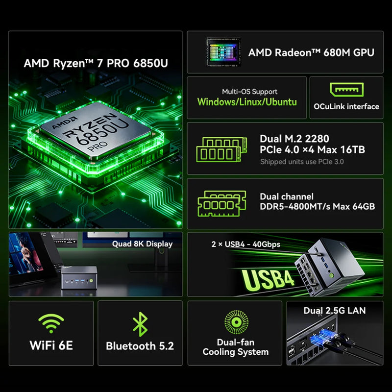 GMKtec NucBox M7 ULTRA (32G+1T SYSTEM) Mini PC (AMD Ryzen 7 6850U / 32GB Ram / 1TB SSD / Windows 11 Pro) CS-GNBM7U