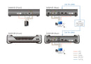 ATEN KE6910T DVI-D Dual Link Audio KVM over IP Extender w/ Dual DC - Tx