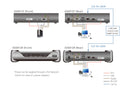 ATEN KE6912T DVI-D Dual Link Audio KVM over IP Extender w/PoE - Tx