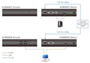 ATEN KE8900SR Slim HDMI KVM Audio Over IP Extender - Rx