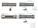 ATEN KE8950T 4K HDMI KVM Audio Over IP Extender - Tx