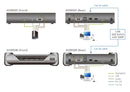 ATEN KE9950T 4K DP Audio KVM over IP Extender w/ Dual DC - Tx